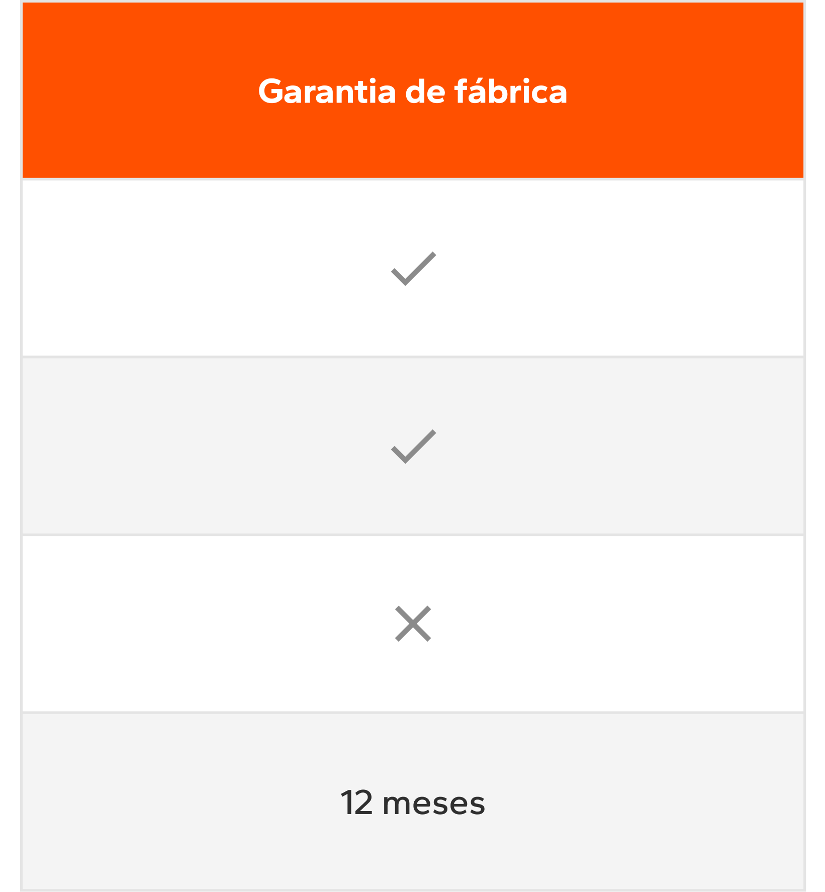 tabela comparativa 2